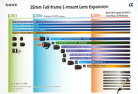   Sony FE –   2015 